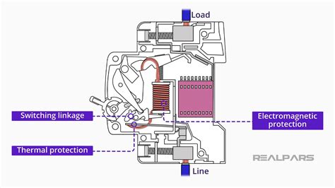 Circuit Breaker Explained | Working Principle - RealPars