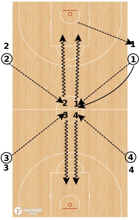 4 Team Shooting Drill