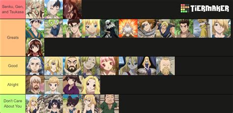 Dr. Stone Characters Tier List (Anime-Exclusive) | Fandom