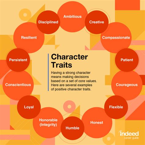 15 Top Character Traits With Definitions and Examples | Indeed.com