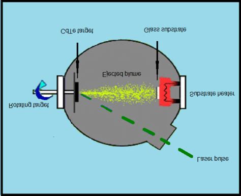 Pulsed laser deposition technique | Download Scientific Diagram