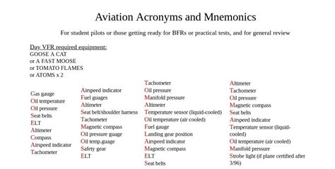 Aviation Acronyms and Mnemonics Cheat Sheet - StudyPK