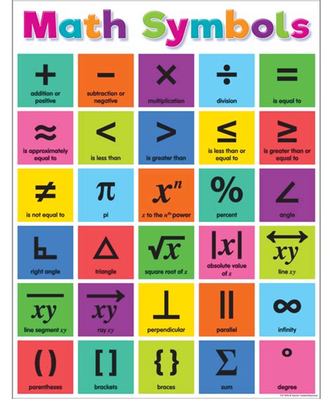 Colorful Math Symbols Chart - Inspiring Young Minds to Learn