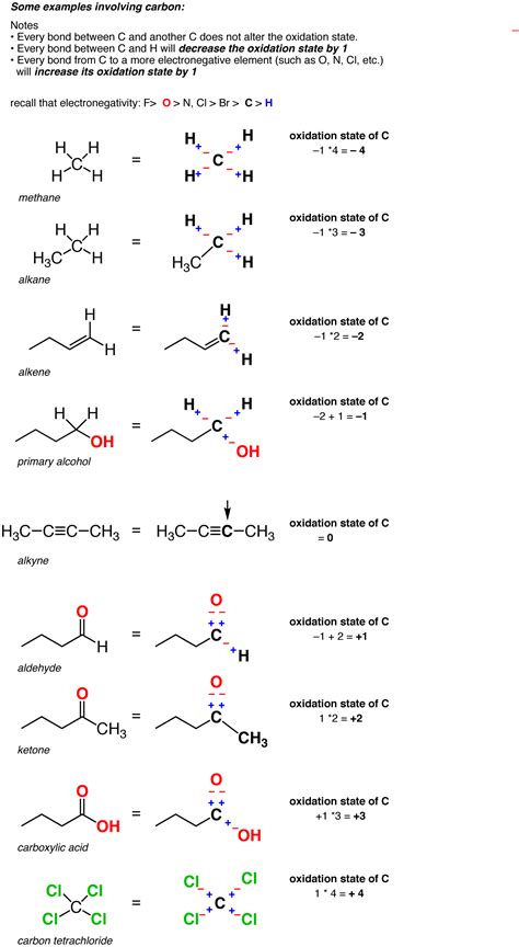 Calculating the oxidation state of a carbon – Master Organic Chemistry