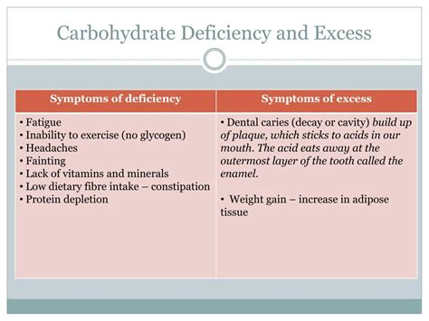 Carbohydrate Deficiency Diseases Chart