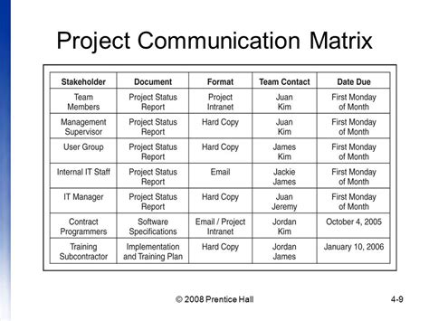 Printable Communication Matrix