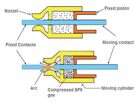 High Voltage SF6 Circuit Breaker Working Principle | OPEN READ