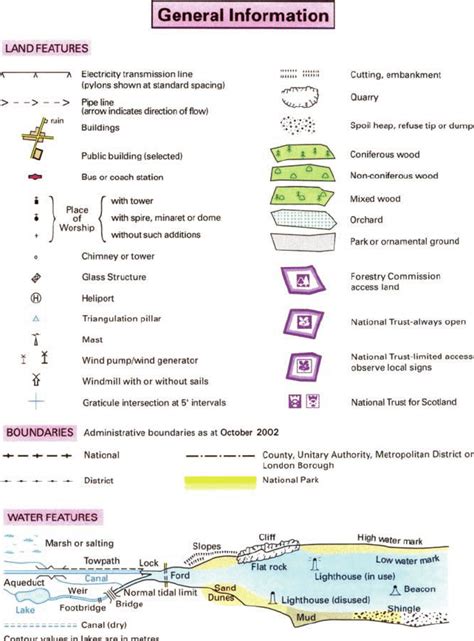 Ordnance Survey Map Legend Symbols