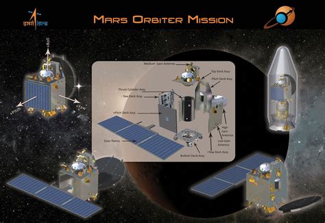 Mars Orbiter Mission (MOM) | Britannica