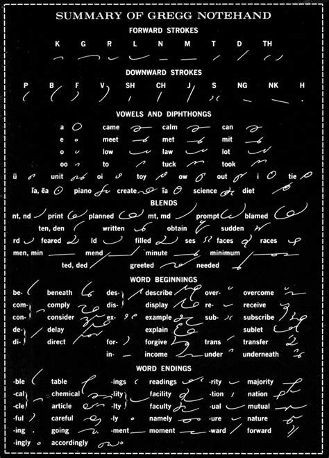 Summary of Gregg Notehand | Gregg Shorthand