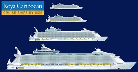 royal cruise ships by size Chart carribean gangwaze - Cruise Room Ideas