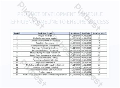 Product Development Schedule Efficient Timeline To Ensure Success Excel ...