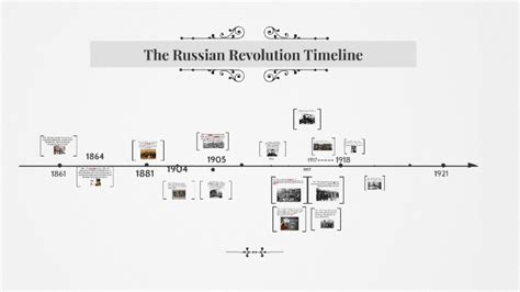 Russian Revolution Timeline Major Events