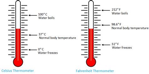 Celsius thermometer and importance of mercury in making thermometers ...