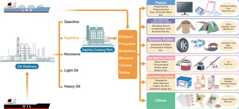 Petrochemical Industry | Monitoring Process and Improving Efficiency