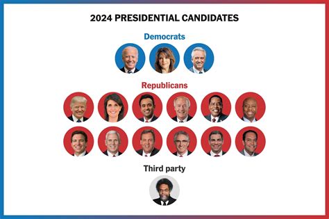 Us Democratic Presidential Candidates 2024 - Sybyl Arabella