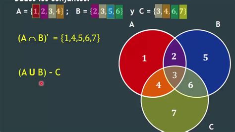 Diagrama De Venn 3 Conjuntos Diagramas De Venn Para Tres Con