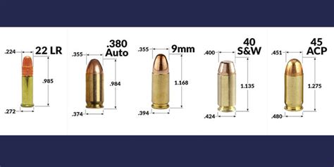 Beginner’s Guide: Common Ammo for Handguns - PBDionisioCo