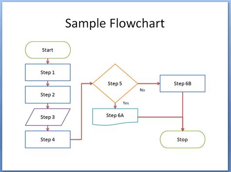 Flow Chart Diagram Basics Basic Flowchart