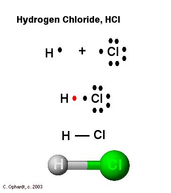 Hydrogen Chloride: Lewis Dot Structure For Hydrogen Chloride