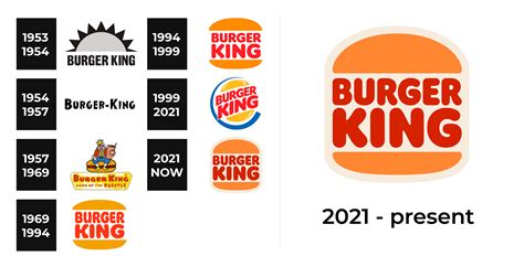 Burger King Logo and sign, new logo meaning and history, PNG, SVG