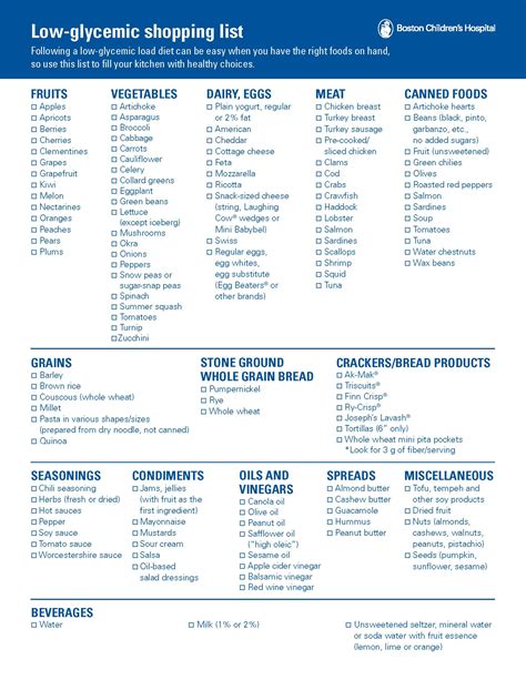 Printable List Of Low Glycemic Index Foods