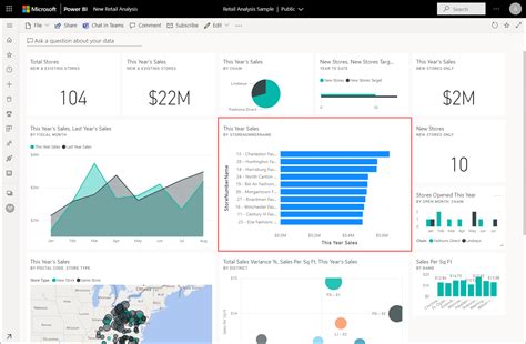 Tutorial: Explore a Power BI sample - Power BI | Microsoft Learn