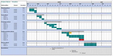 Project Timeline Template ~ Template Sample