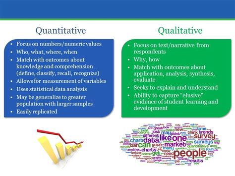 METHODOLOGIES: Quantitative vs Qualitative | Research definition ...