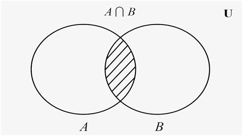 Diagrama De Venn Euler Conjuntos Numericos Diagramas De Venn