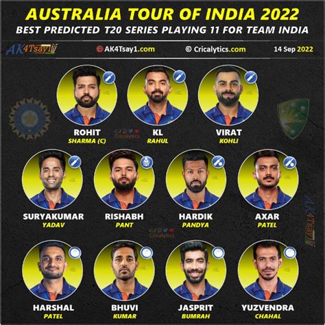 India vs Australia 2022: T20 Series Predicted Playing 11 for Both