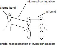 hyperconjugation stability of 2 butene is due to which electron ...