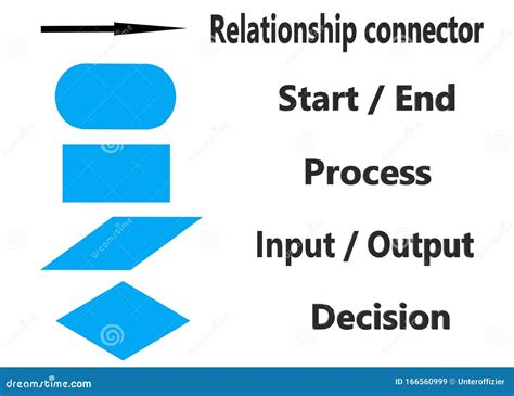 Symbols For Process Flow Diagram Process Flow Chart Symbols