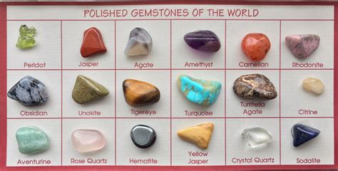 Rocks And Minerals Chart Identification