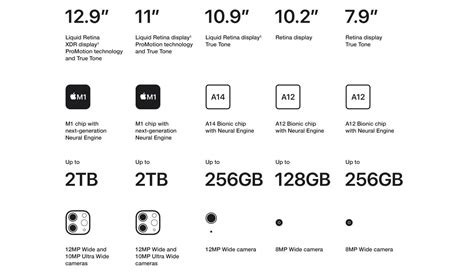 Apple iPad Comparison Chart - Walmart.com