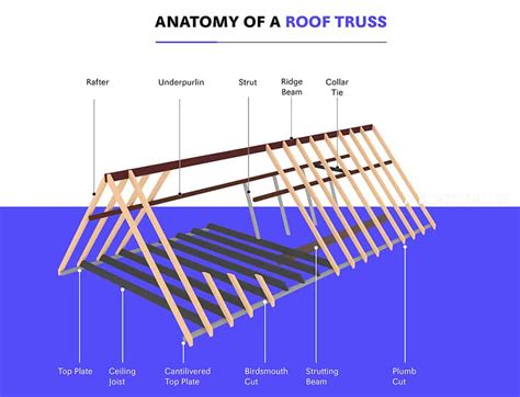 Roof Truss Diagram