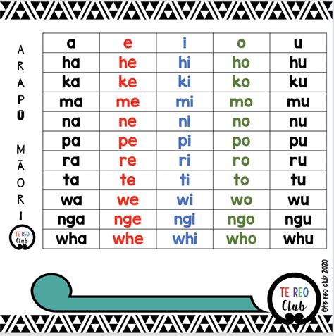 Maori Alphabet Chart Maori Words Maori Te Reo Mao – NBKomputer