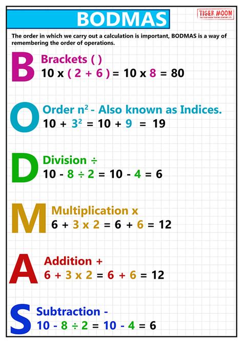 GCSE Maths - Bodmas - Educational Poster - size A2 – Tiger Moon