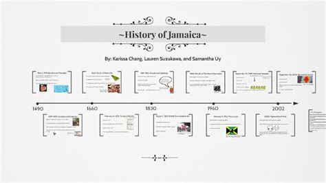 ~History of Jamaica~ by Samantha Uy on Prezi