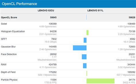 Intel Tiger Lake Xe GPU Matches The NVIDIA GeForce MX350 Discrete GPU ...