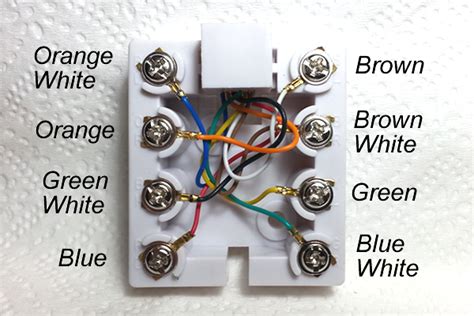 Ethernet Socket Wiring Diagram Uk - Wiring Diagram