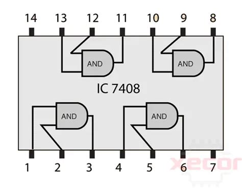 Understanding IC 7408: Datasheet, Pin Diagram, and Truth Table | Xecor