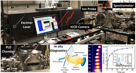 Pulsed Laser Deposition with in situ Diagnostics | ORNL