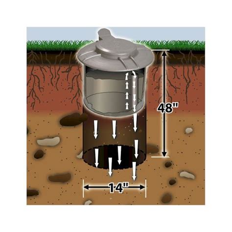 Dog Poop Compost System