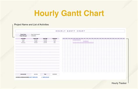 Hourly Gantt Chart Template in Excel, Google Sheets - Download ...