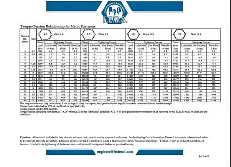 Metric Bolt Fine Thread Torque Chart