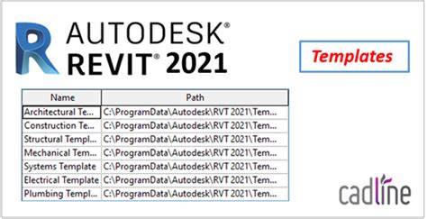 Revit project template from project - lasemrat