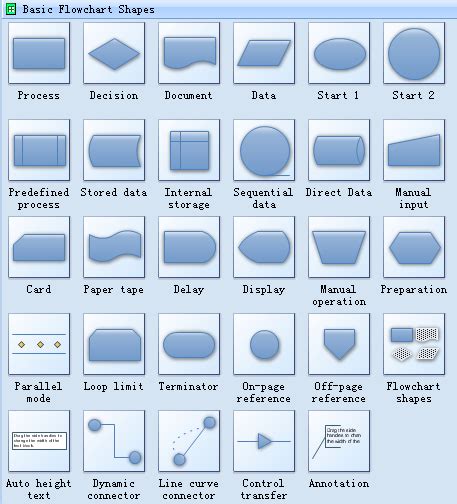 Iso Flow Chart Symbols: full version free software download ...