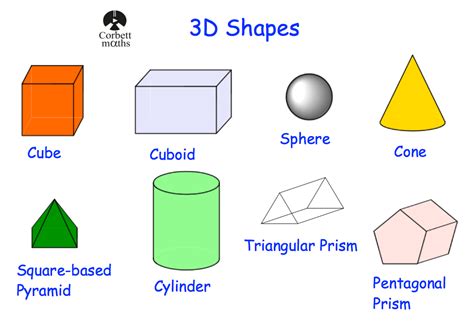 names of 3D shapes | Corbettmaths