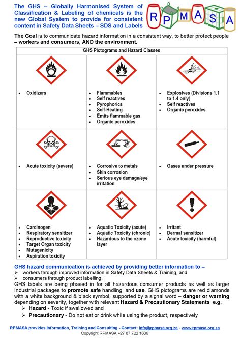 2019 GHS Poster Panel 3 GHS Symbols | RPMASA